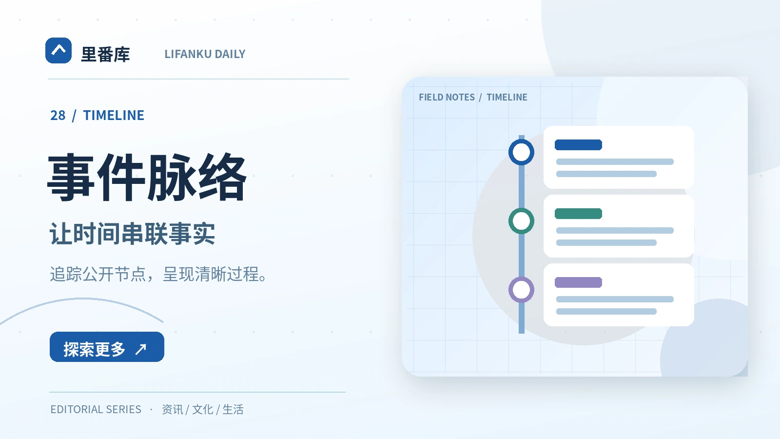 建立事件时间线的有效方法